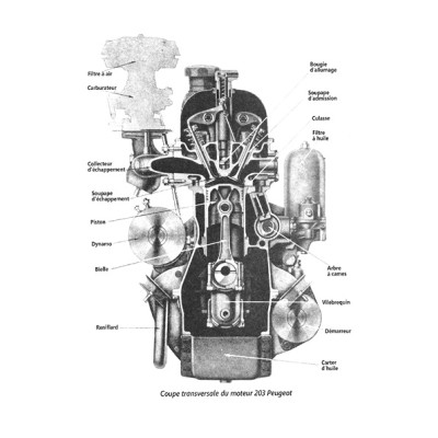 A.B.C. du moteur de voiture