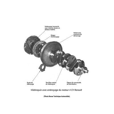 A.B.C. du moteur de voiture