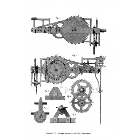 Histoire de l'Horlogerie