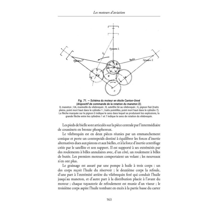 Les moteurs d'aviation