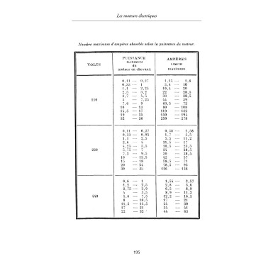 Moteurs à vent, hydrauliques, électriques