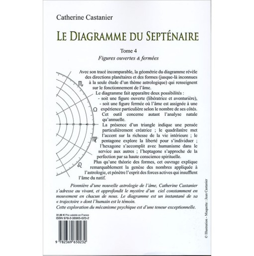 Le diagramme du septénaire - IV