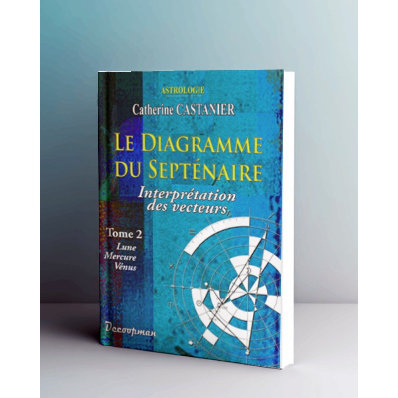 Le diagramme du septénaire - II