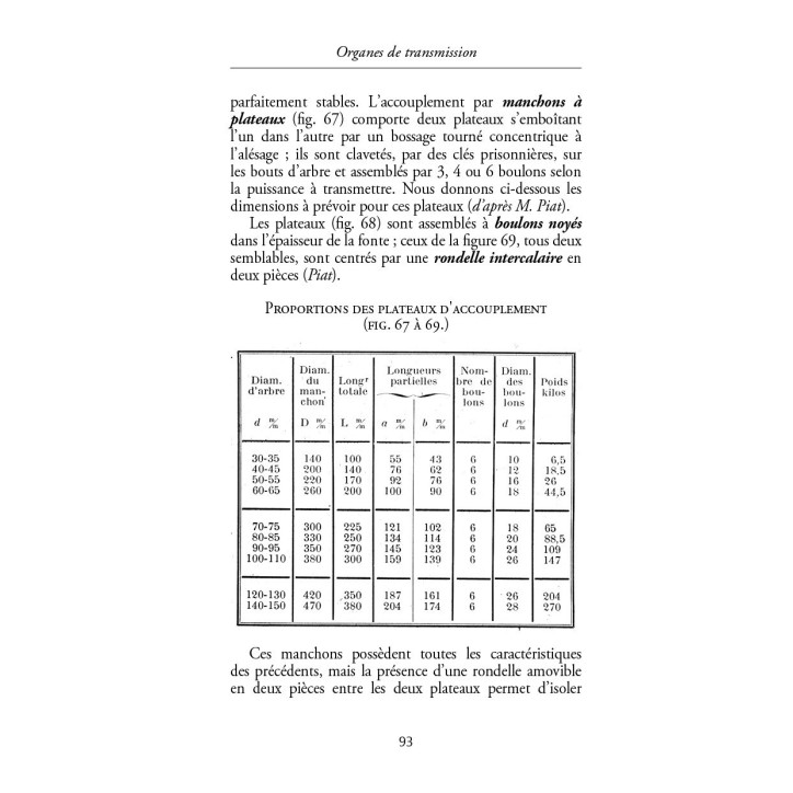 Organes de transmission