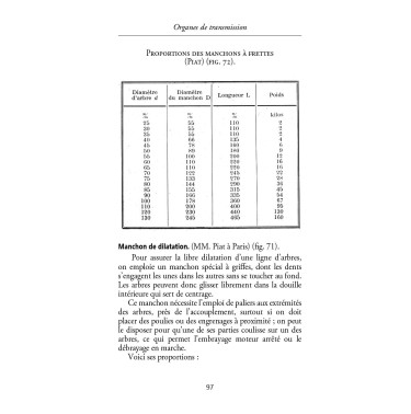 Organes de transmission