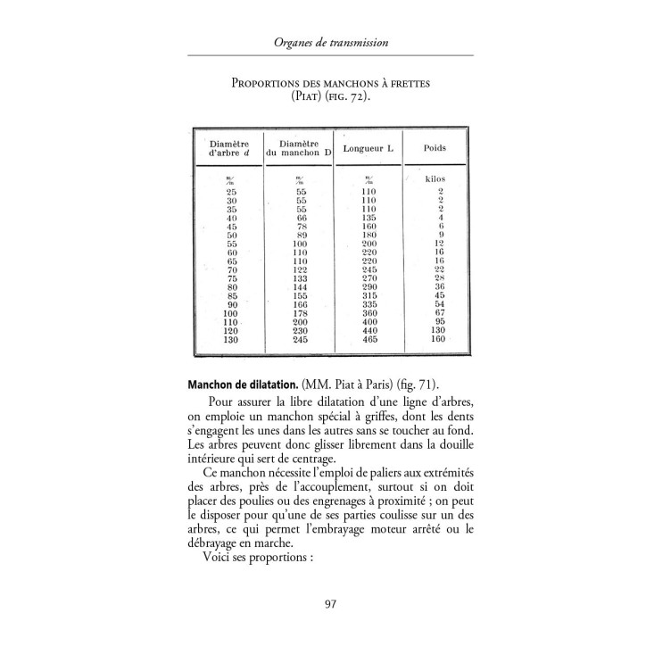 Organes de transmission