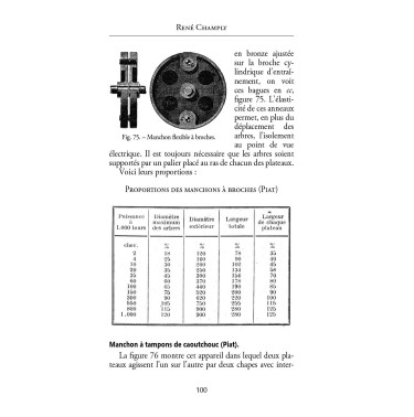 Organes de transmission