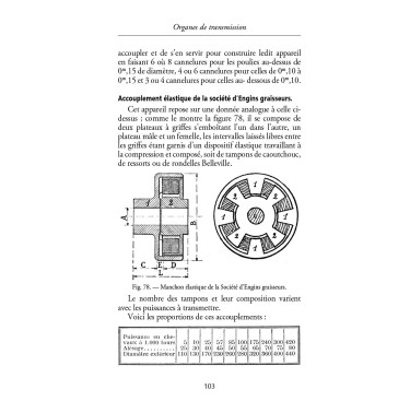 Organes de transmission