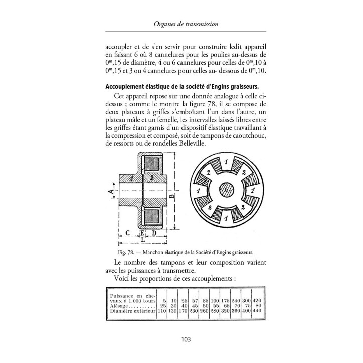 Organes de transmission