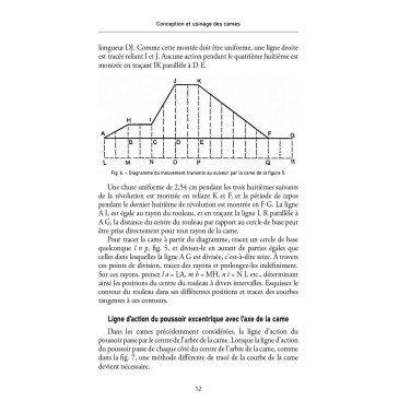 Conception et usinage de cames