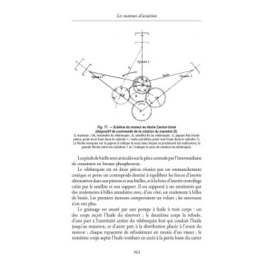 Les moteurs d'aviation