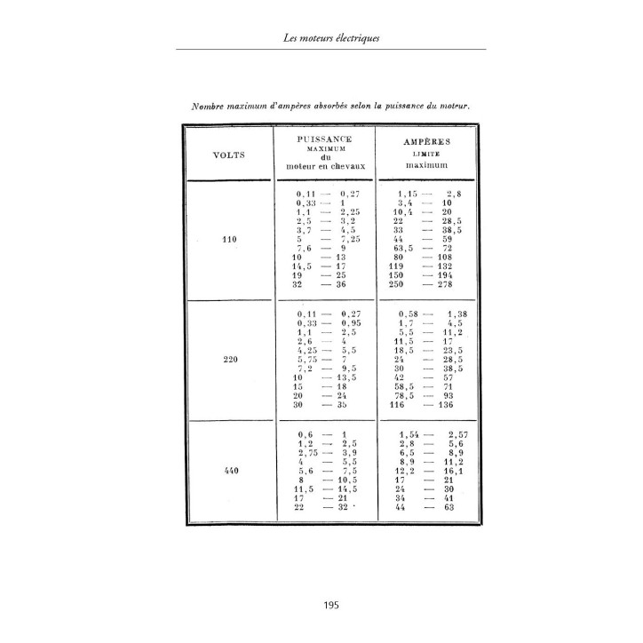 Moteurs à vent, hydrauliques, électriques