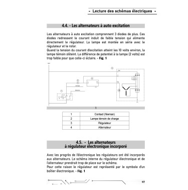 Schémas électriques