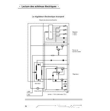 Schémas électriques