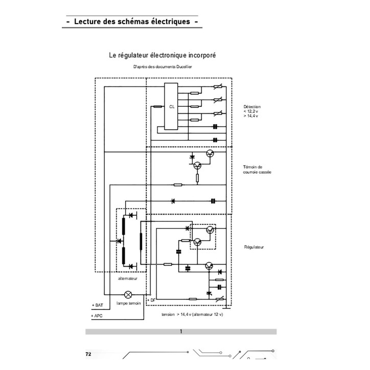 Schémas électriques