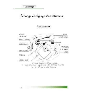 Mise au point d'un moteur essence