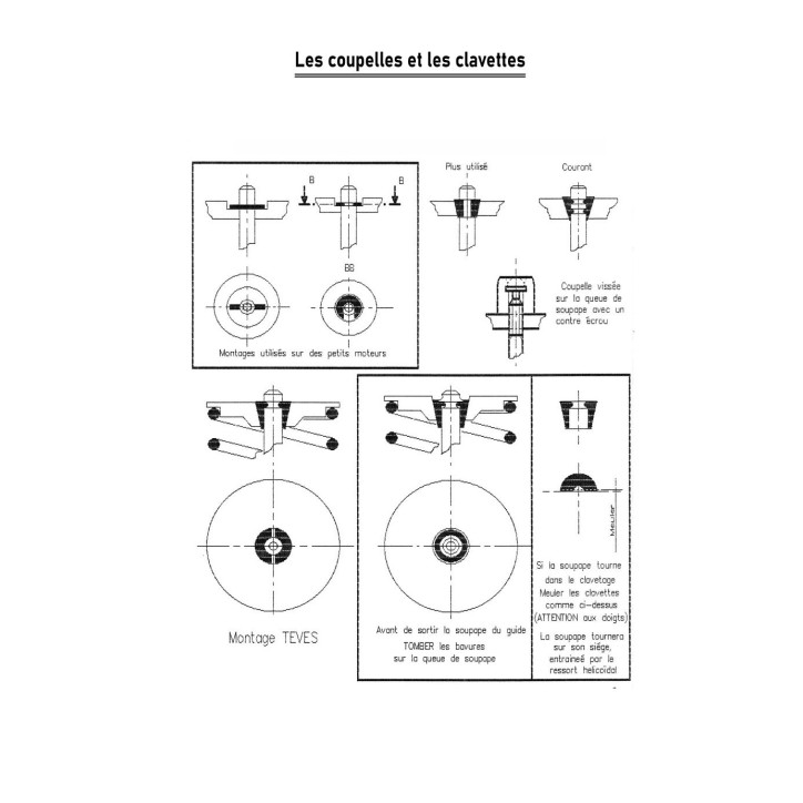 Technologie d'un moteur 4 Temps