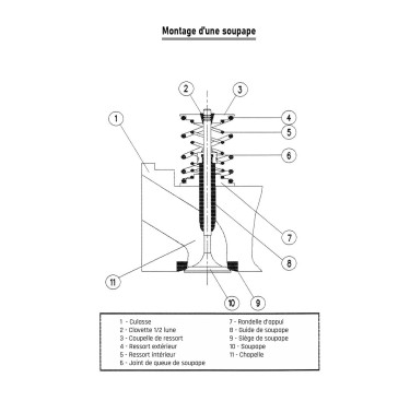 Technologie d'un moteur 4 Temps