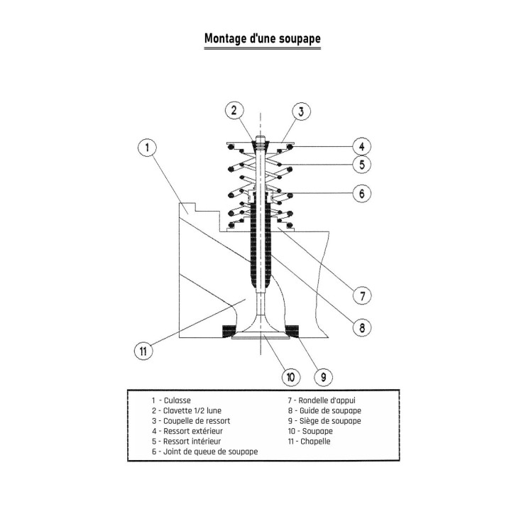 Technologie d'un moteur 4 Temps