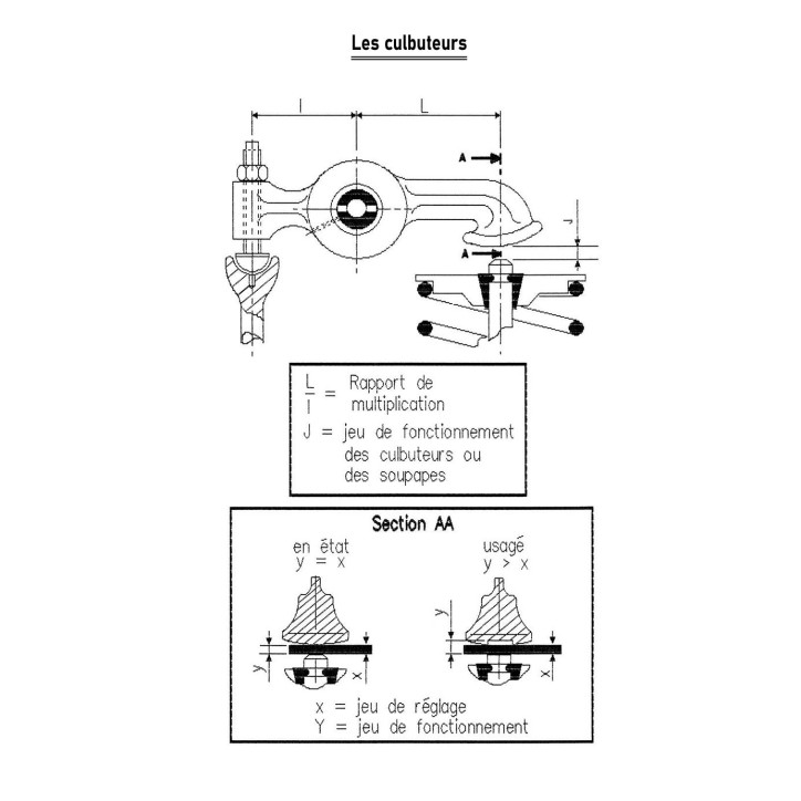 Technologie d'un moteur 4 Temps