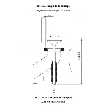 Technologie d'un moteur 4 Temps
