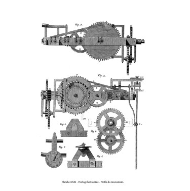 Histoire de l'Horlogerie