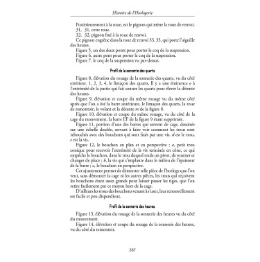 Histoire de l'Horlogerie