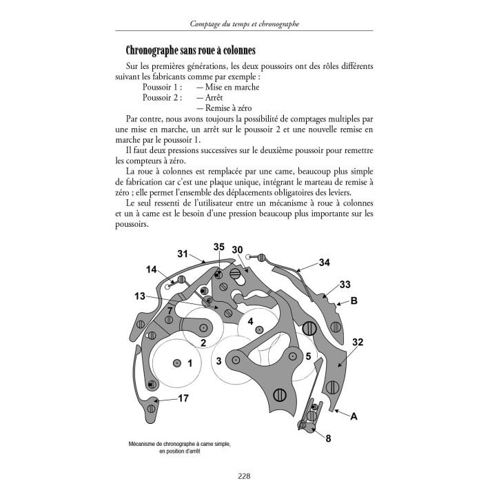 Comptage du temps et Chronographe
