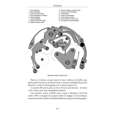 Comptage du temps et Chronographe