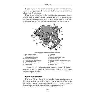 Comptage du temps et Chronographe
