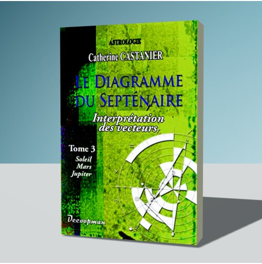 Le diagramme du septénaire - III