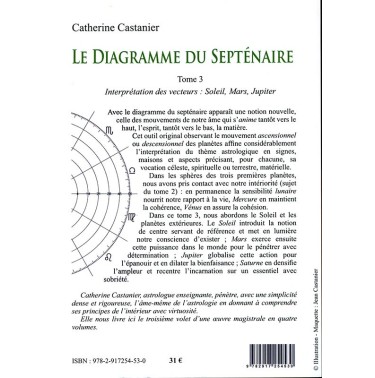 Le diagramme du septénaire - III