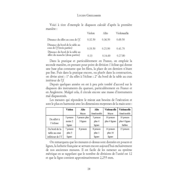 L'hygiène du violon