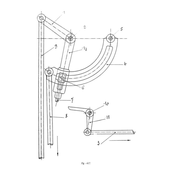 Les mécanismes des machines