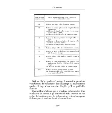 Moteurs et gazogènes